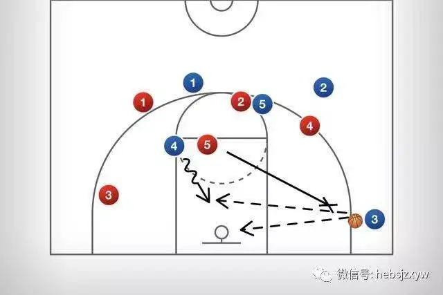 如何通过激励帮助篮球运动员突破瓶颈_1